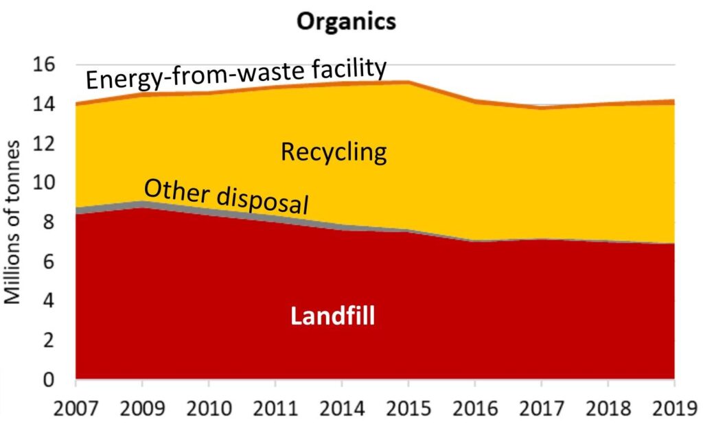 National-Waste-Report-2020